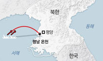 北朝鮮、西海に巡航ミサイル２発を発射