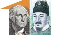 金融危機前よりさらに進んだウォン安ドル高、「３高」を煽る