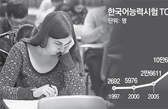 韓流ブームで受験者激増のTOPIK、「韓国版TOEFL」に育てる