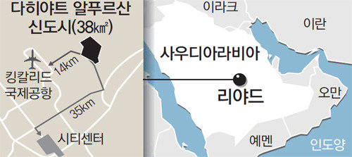 Daewoo, Hanwha win .7 bil. construction project in Saudi