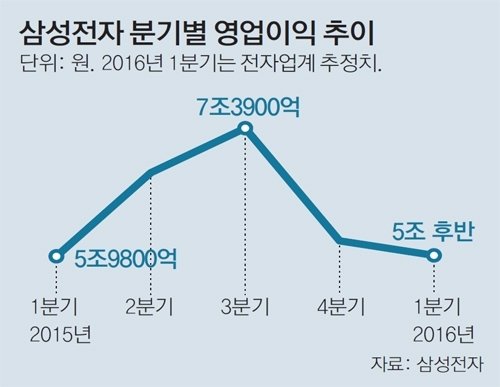 Samsung Electronics\