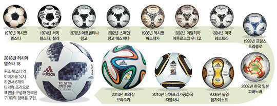 Telstar 18 presented as the official ball for 2018 World Cup | The