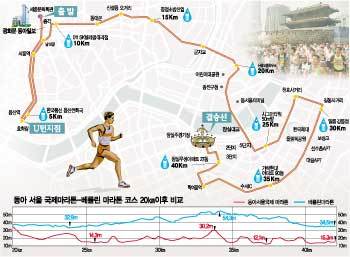 Comfortable Course… Breaking the 7-Minute Range