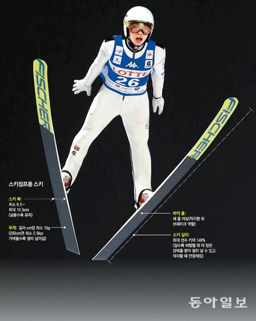 体重との戦争 スキージャンプの舞台裏 東亜日報