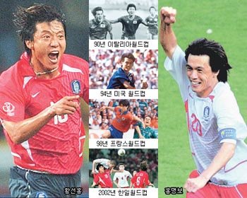 ごくろうさま」黄善洪、洪明甫、韓国代表選手を引退 | 東亜日報