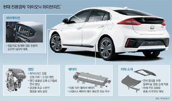 現代自 国内初のエコカー アイオニック を公開 東亜日報