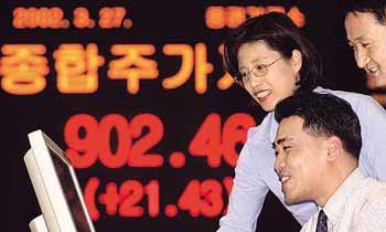 주가지수900돌파