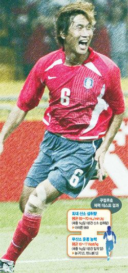 체력은 짱 정신력 글쎄