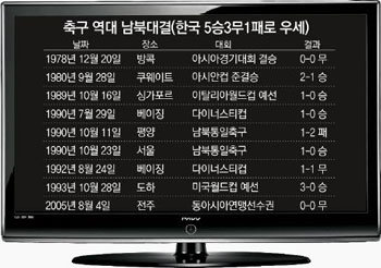 평양 하늘에 태극기 펄럭일까