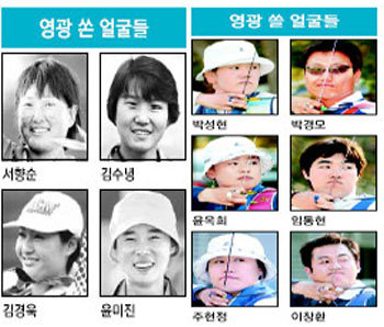 여개인 박성현 첫 2연패 사정권 남단체 월드컵서 세계신 상승세