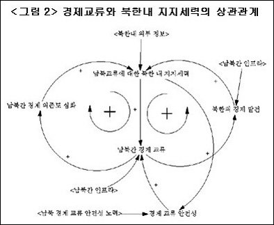 안보대화 없는 남북경협, 곧 한계에 부닥친다