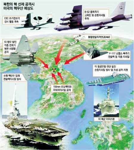 ‘핵 보유국 북한’의  新군사전략