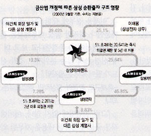 삼성 vs 김용철, ‘폭로 쓰나미’ 실체