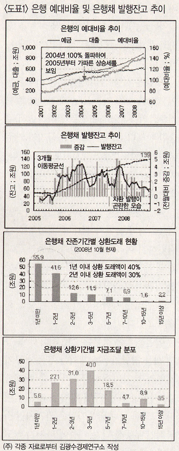 ‘재야 고수’ 김광수경제연구소의  한국 경제위기 구조 진단