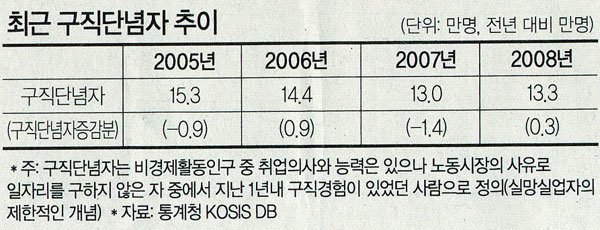 삼성경제연구소(SERI) 2009년 한국경제 전망