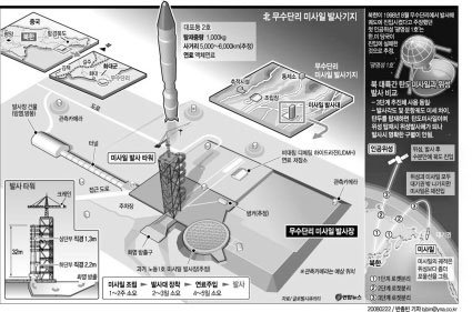 미 의회조사국의 북한 탄도미사일 보고서