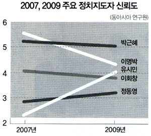 박근혜의 성격 입체분석