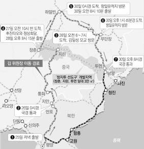 삼성·현대·SK 경영권 승계로 본 북한 후계구도의 미래
