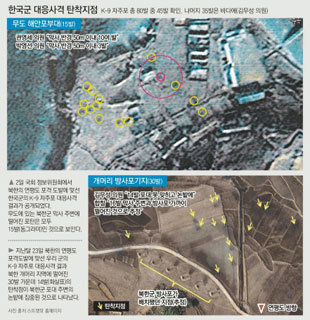 [정밀탐구] 연평도 피폭 데이터로 분석한 북한 장사정포 서울 공격 시뮬레이션