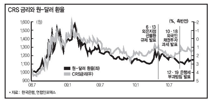 “원-달러 환율 8% 하락, 평균 1065원 예상”