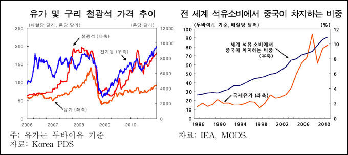 “해외 원자재 · 식료품 가격 상승이 주원인 애그플레이션 중장기 대책 서둘러야”
