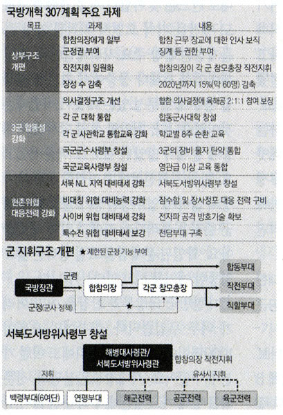 안병태 전 해군참모총장의 ‘국방개혁 307계획’ 직격 비판