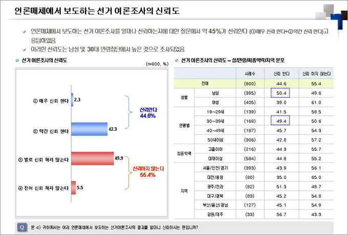 국회의원선거 “투표하겠다” 92%