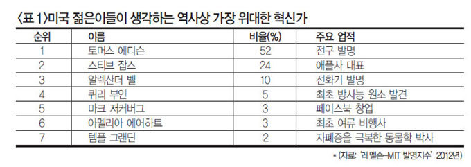 “말썽꾸러기 인간형이 한국 경제를 구한다”