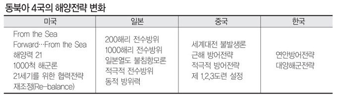 21세기 淸-日전쟁 치닫나