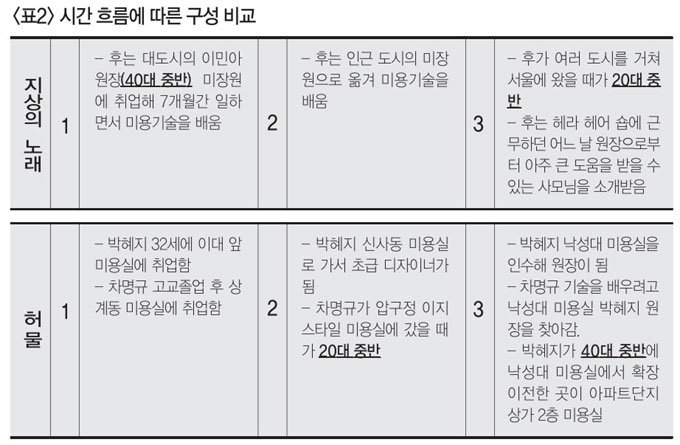 김주욱 “모티프 설정 캐릭터 도둑맞았다” vs 이승우 “참고, 참조한 적도 없다”