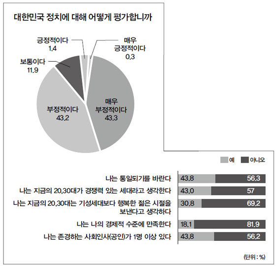 “나아진다는 희망 없다 ‘脫한국’이 답이다”