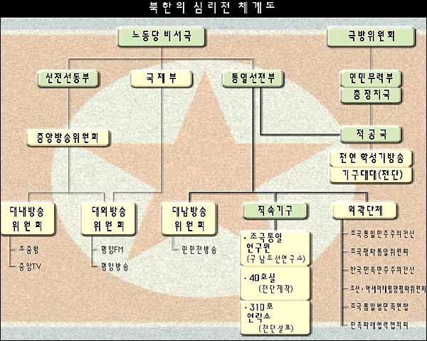 북한 선전 인터넷사이트 ‘2168개’
