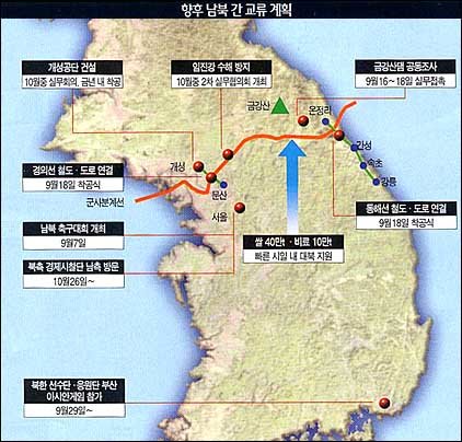 한꺼번에 물꼬 터진 ‘교류협력’