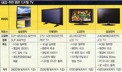 평면 TV 이렇게 골라라!