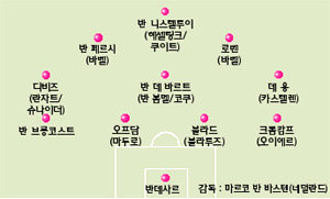 우승 가능성 1위 ‘역시 브라질’