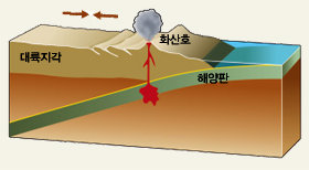 영화처럼 일본은 침몰 않는다