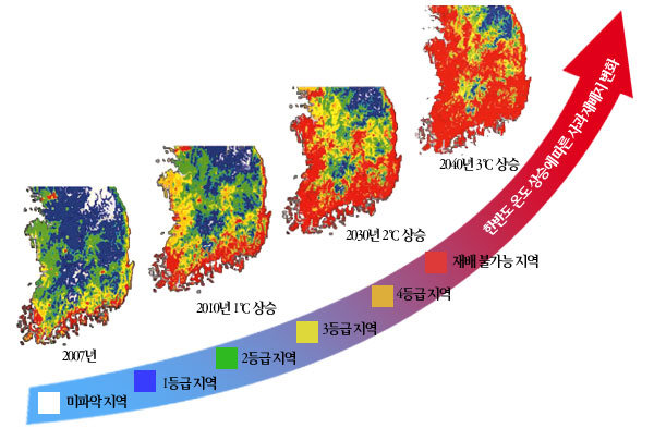 50년 뒤 차례상 오징어·멜론 오른다