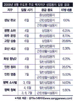 “물 한 병 사러 분당까지…” 판교의 불편