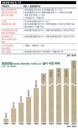 전자발찌보다 힘겨운 ‘마음의 딱지’