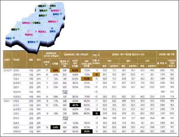 대공개! 서울지역 214개 고교