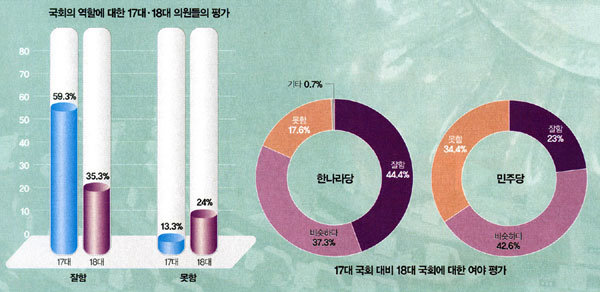 2년간 역주행 의원님들의 고백