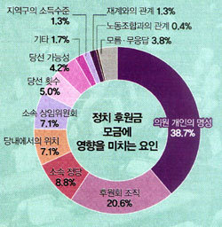 2년간 역주행 의원님들의 고백