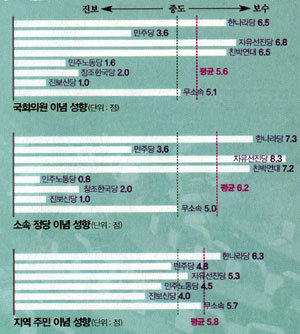 2년간 역주행 의원님들의 고백