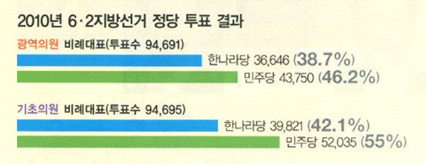 ‘왕의 남자’ 이재오 화려한 귀환 파란불?