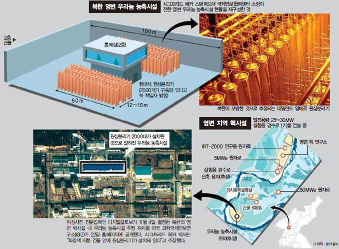 ‘핵 농축’ 카드 뽑고 간이 부었나