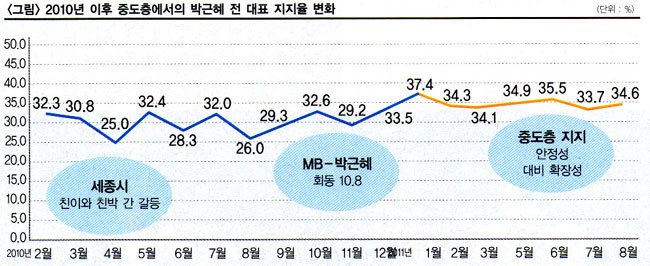 “안철수 왠지 끌려”…중도는 변화 바람 원한다