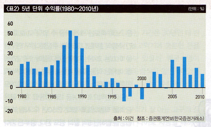 돈 버는 즐거움 누리려면 시장 취향 따라가라!