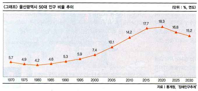 노조도 “퇴직 지원·노후 대비책 세워 달라”