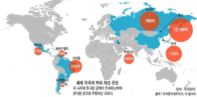 IMF 구제금융 고통에도 한국 엘리트는 돈 빼돌렸다