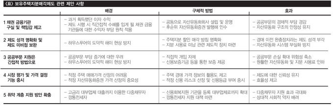 ‘하우스푸어’에 헛바람만 넣을라